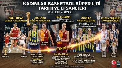 Kadınlar Basketbol Süper Ligi Tarihi, Efsaneleri ve Avrupa Zaferleri Kadınlar Basketbol Süper Ligi Tarihi, Efsaneleri ve Avrupa Zaferleri