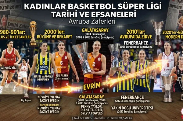 Kadınlar Basketbol Süper Ligi Tarihi, Efsaneleri ve Avrupa Zaferleri