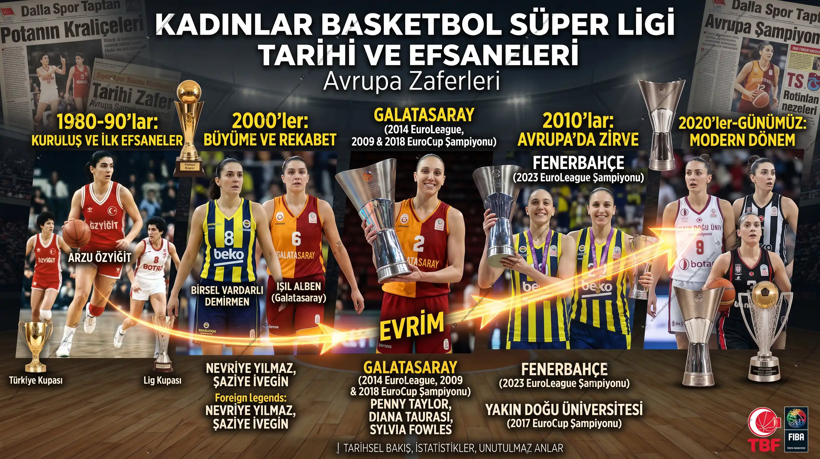 Emach Dizayn 90 Kadınlar Basketbol Süper Ligi Tarihi, Efsaneleri ve Avrupa Zaferleri