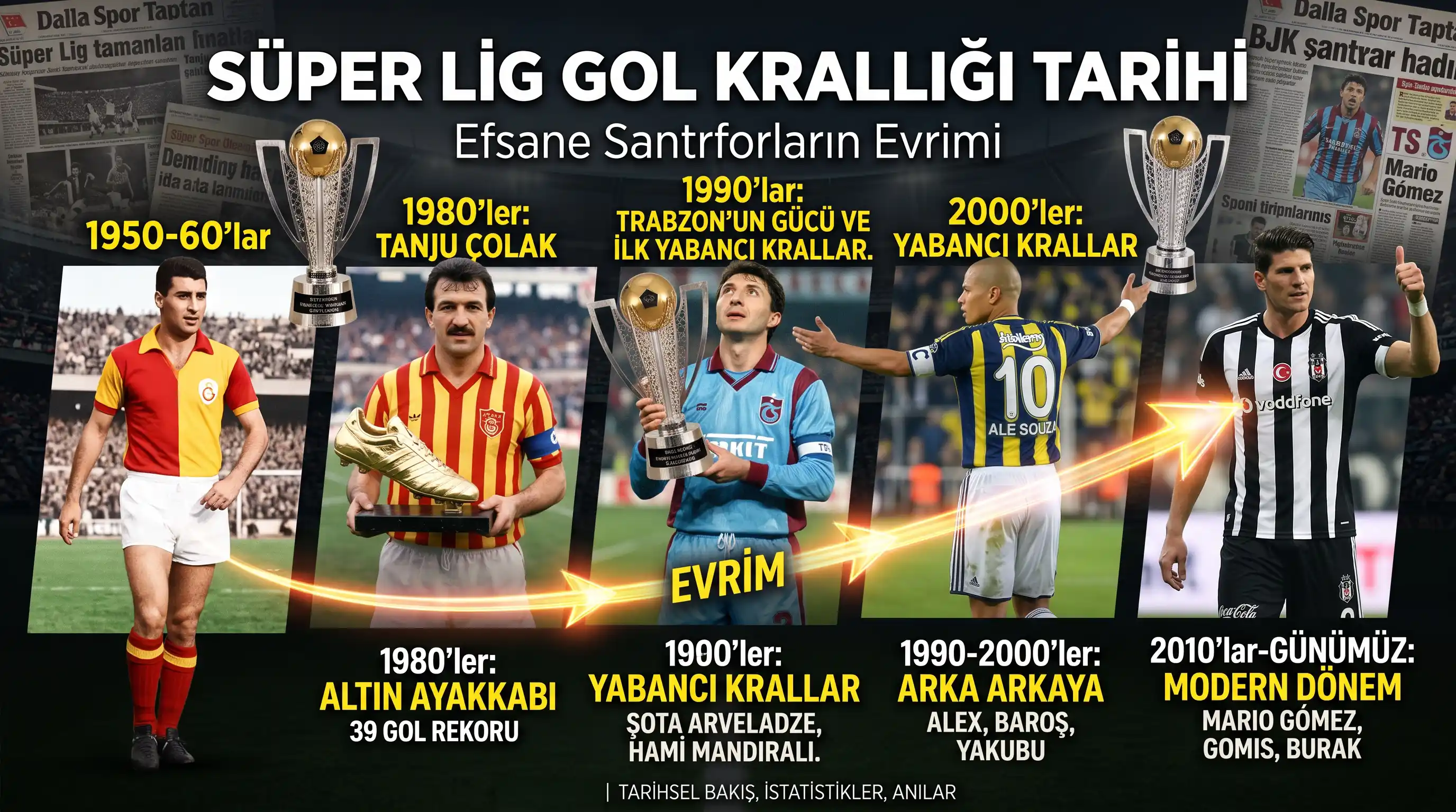 Emach Dizayn 91 Süper Lig Gol Krallığı Tarihi ve Efsane Santrforların Evrimi